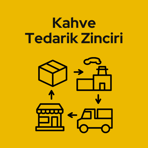 Kahve Ticareti ve Tedarik Zinciri